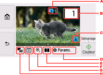 figure : écran tactile